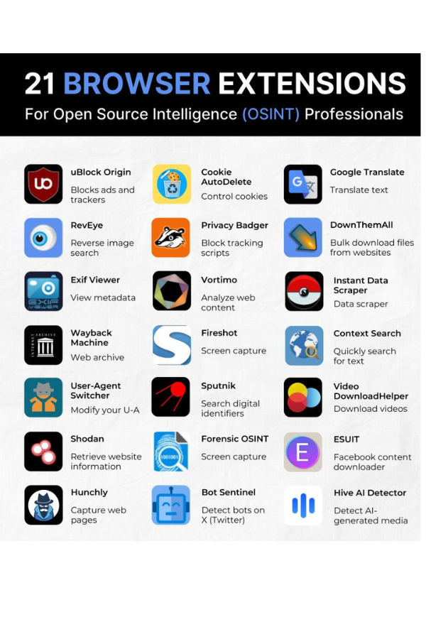 Comprehensive Guide to OSINT Browser Extensions