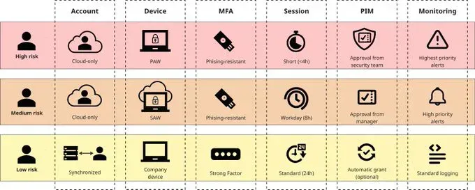 The Hidden Path to Total Cloud Compromise: Why Your Microsoft Entra ID Roles Need a Security Rethink